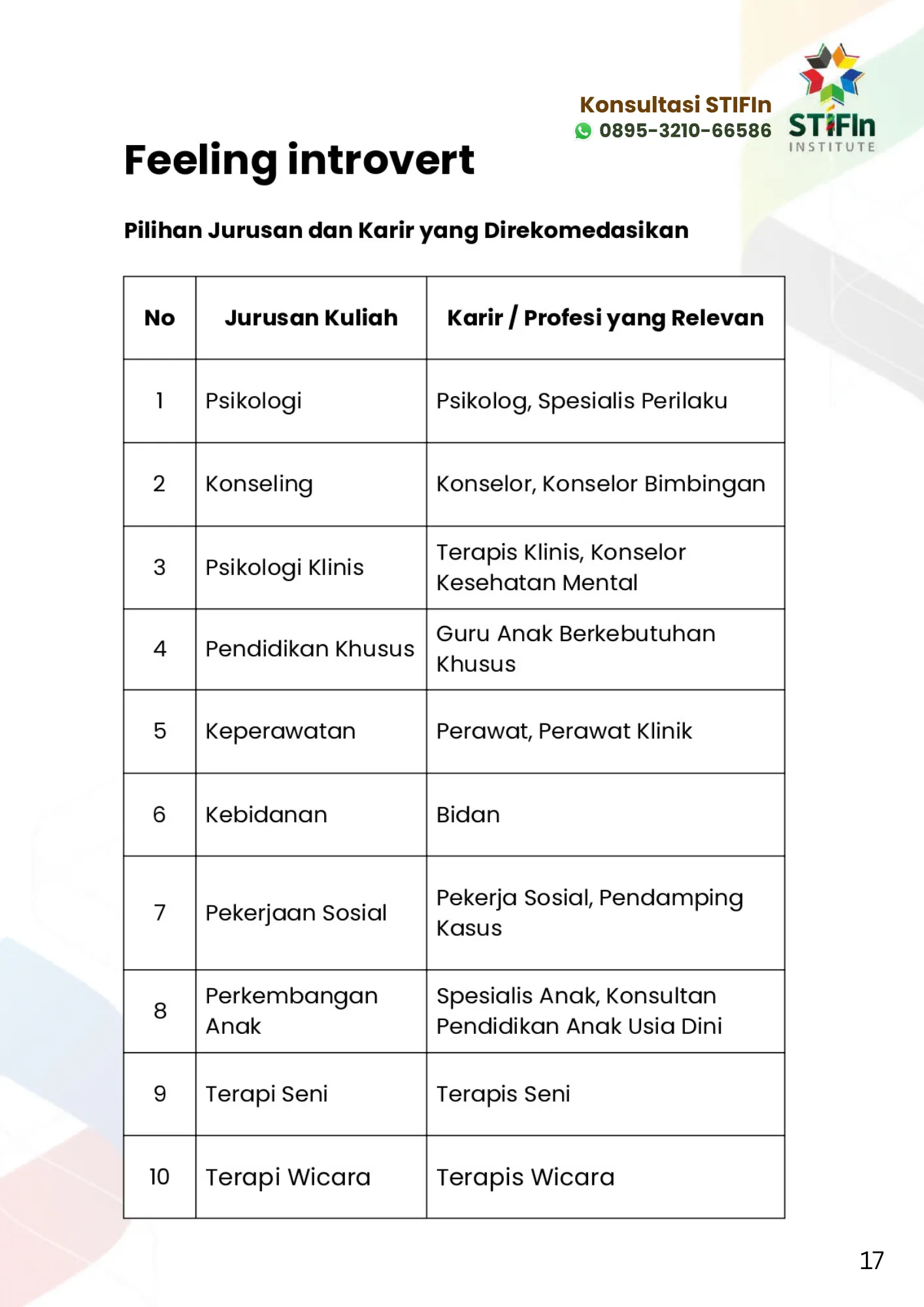 Rekomendasi Jurusan Kuliah STIFIn Feeling Introvert