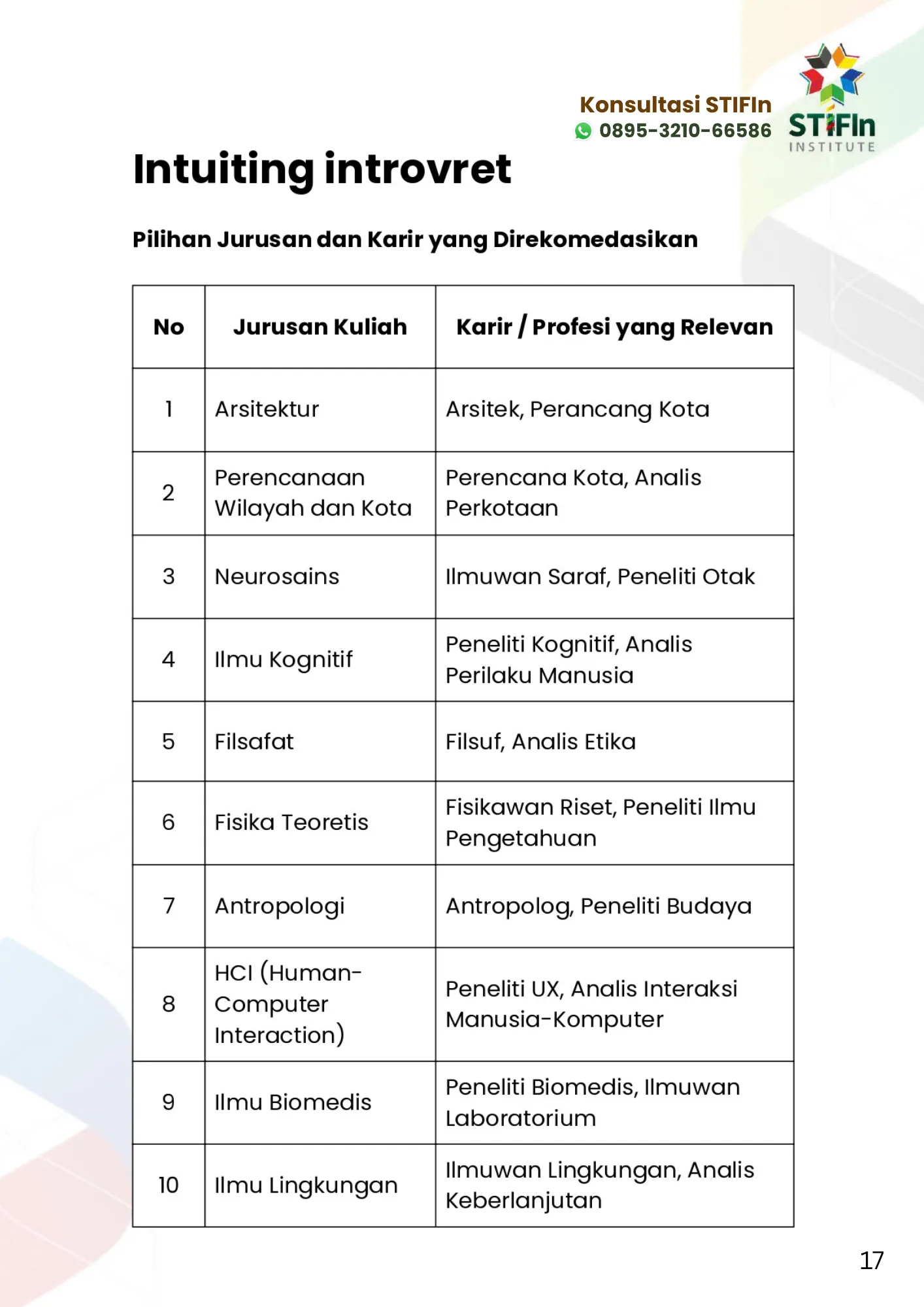 Rekomendasi Jurusan Kuliah STIFIn Intuiting Introvert