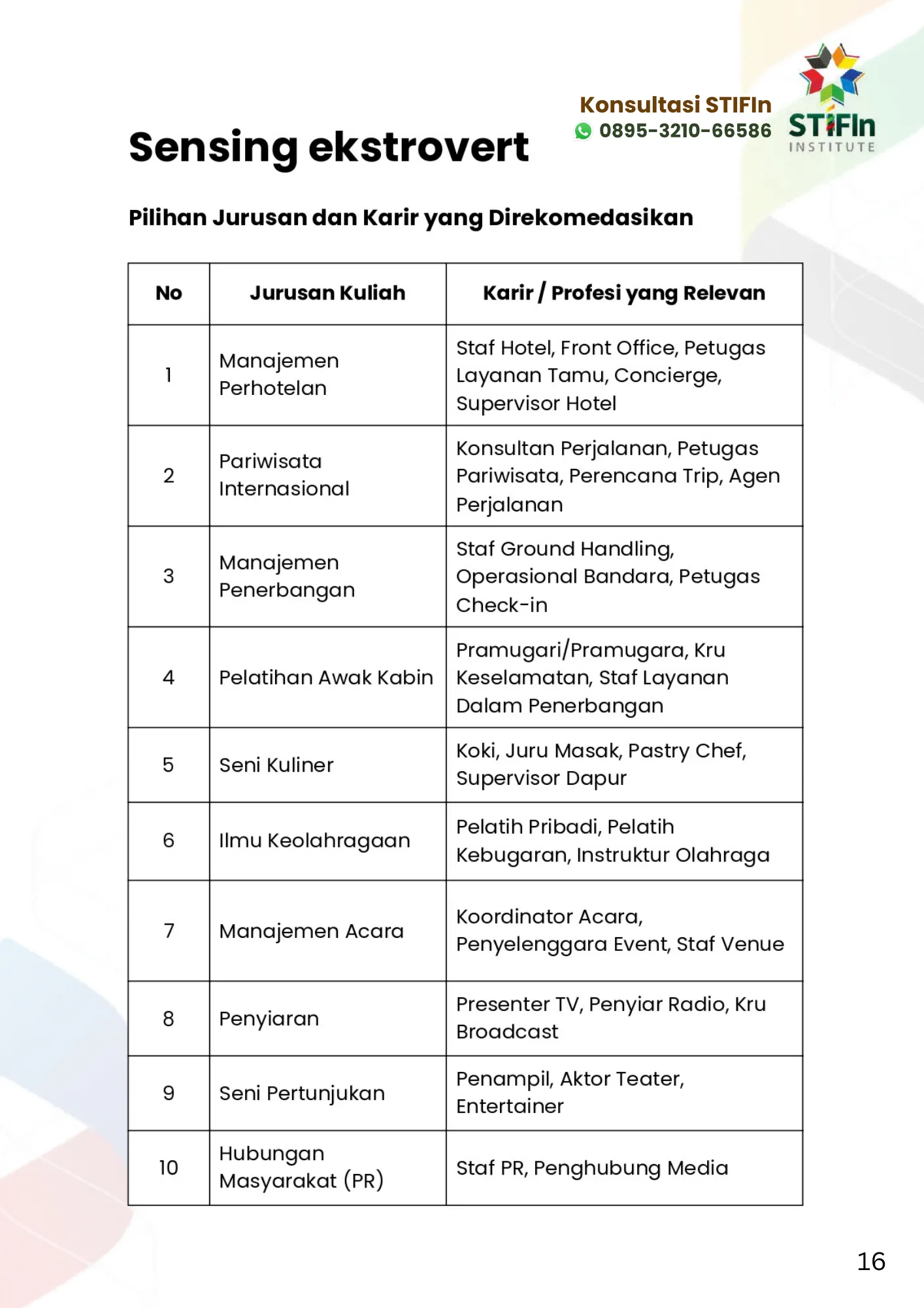 Rekomendasi Jurusan Kuliah STIFIn Sensing Extrovert