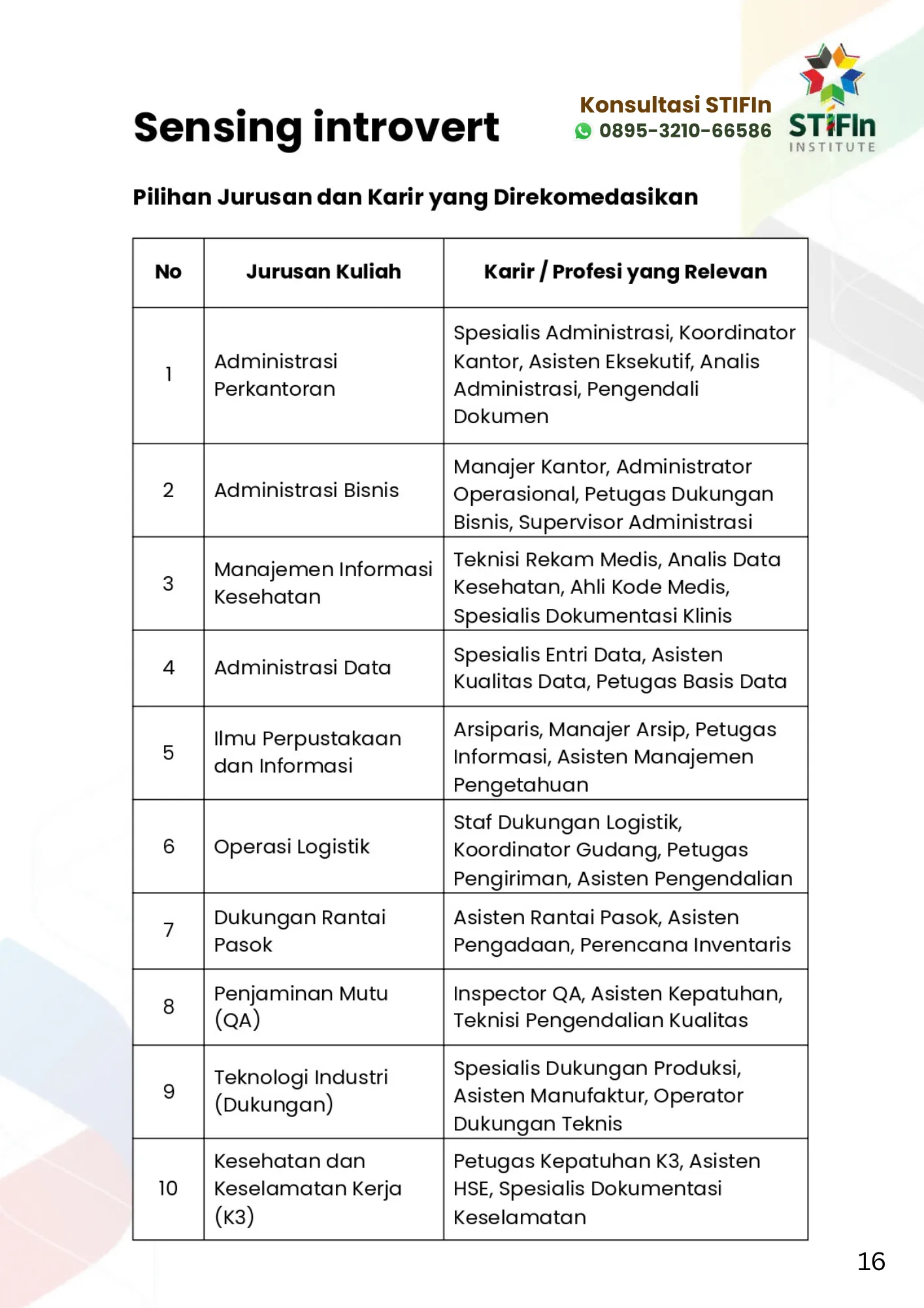 Rekomendasi Jurusan Kuliah STIFIn Sensing Introvert