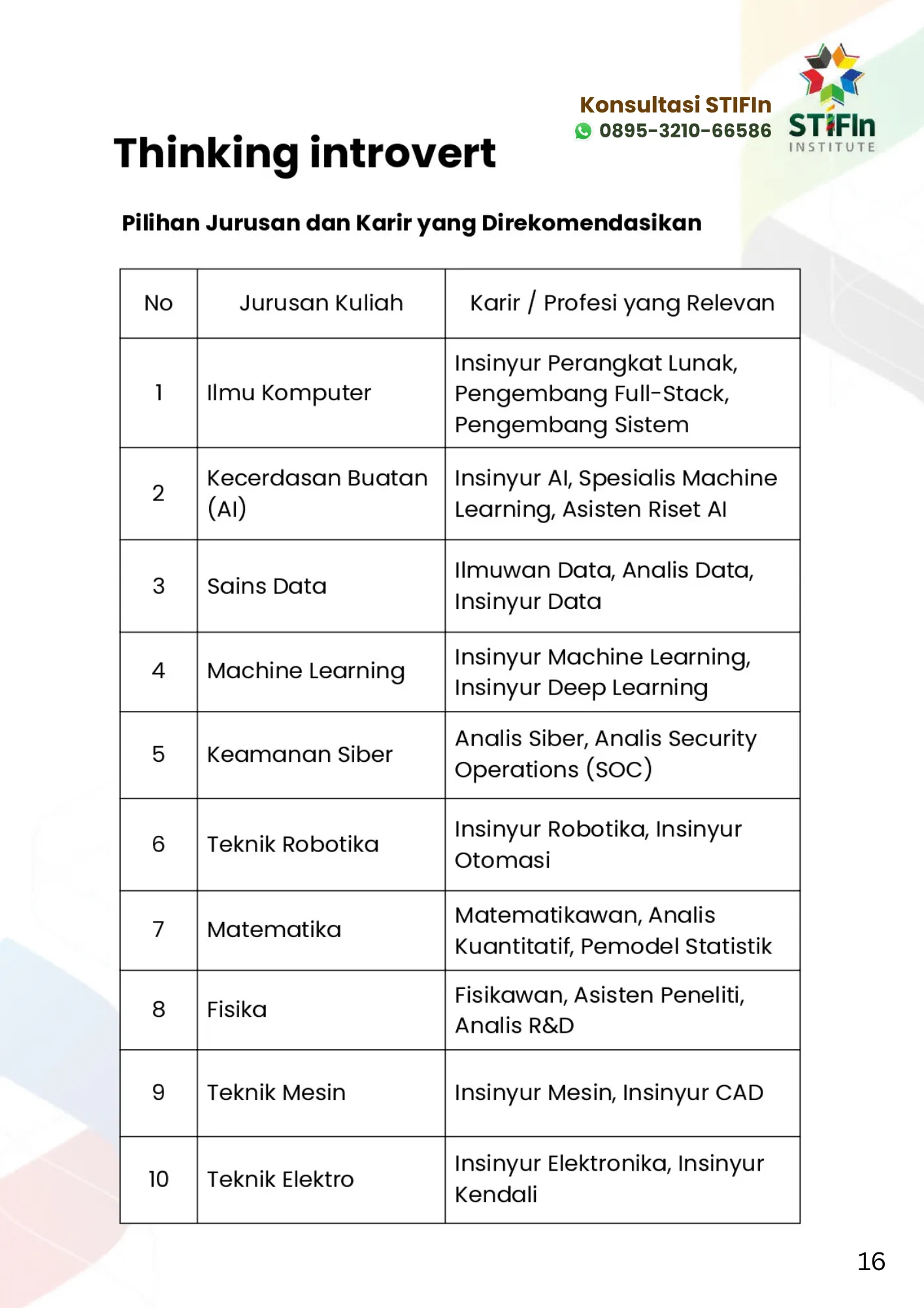 Rekomendasi Jurusan Kuliah STIFIn Thinking Introvert